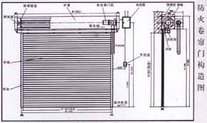 山東防火卷簾門,擋煙垂壁,卷簾門電機控制箱